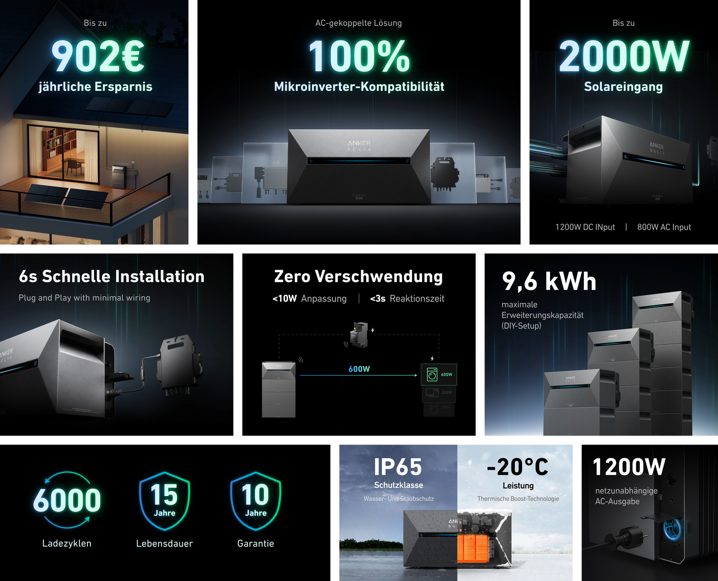 Anker Solix Solarbank 2 E1600 AC inkl. Smart Meter