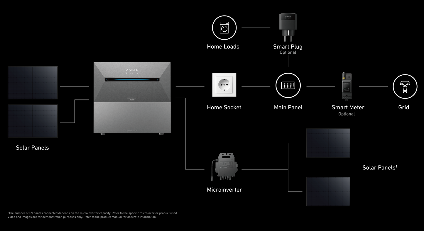 Anker Solix Solarbank 2 E1600 AC inkl. Smart Meter